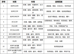 包裝設計關鍵點，不容忽視！