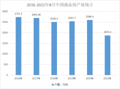 為什么包裝相同的液態(tài)奶，保質(zhì)期不同？