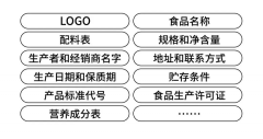 包裝設(shè)計(jì)規(guī)范：有些雷區(qū)不能踩！建議收藏